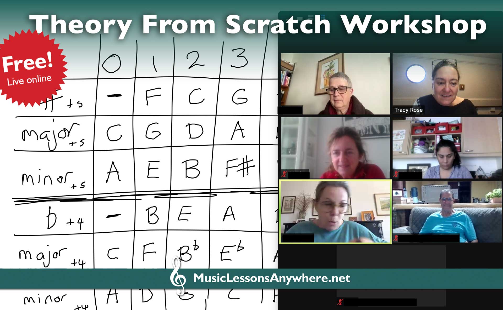 Music Lessons Anywhere